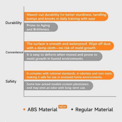 PUSUN Dora Pro Automatic Table Tennis Serving Machine Home Training Robot with Remote Control